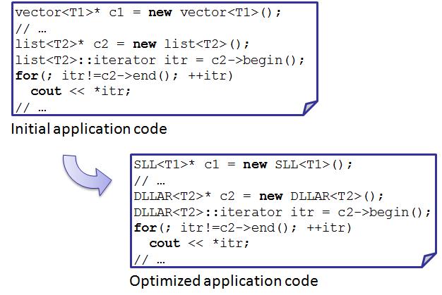 DDTs optimization example