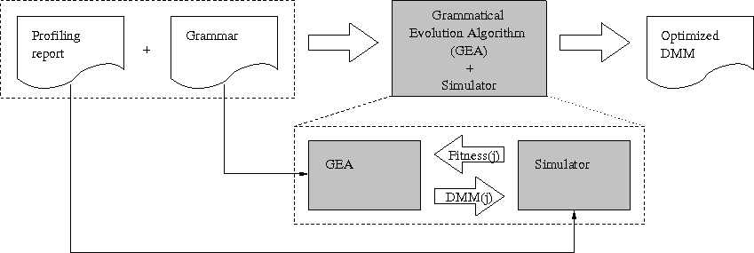 Optimization